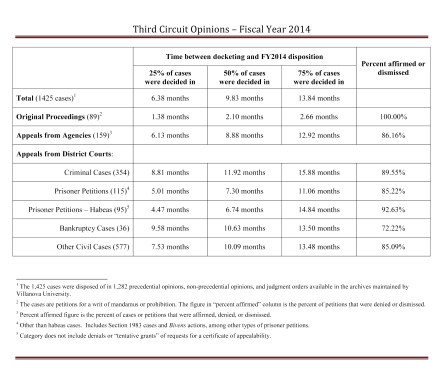 Third Circuit Opinions  Fiscal Year 2014